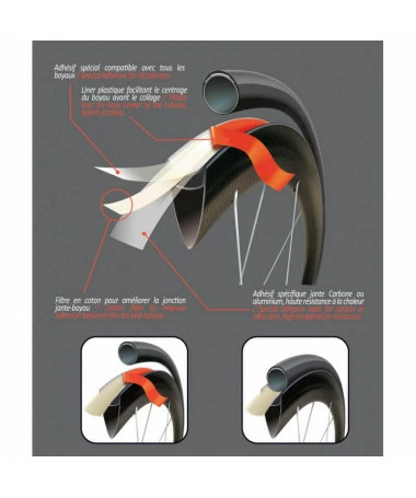 Cinta Doble Cara Tubular Jantex 14 VELOX 21mm 2 Cinta Doble Cara Tubular Jantex 14 VELOX 21mm - Imagen 2
