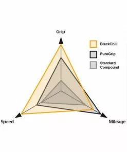 Cubierta CONTINENTAL Grand Prix 4 Season 5 Cubierta CONTINENTAL Grand Prix 4 Season -Bicicletas Ventas cubierta continental grand prix 4 season 2