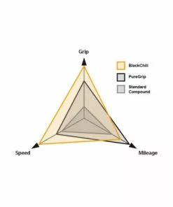 Cubierta CONTINENTAL Grand Prix 5000 S TR TUBELESS READY 5 Cubierta CONTINENTAL Grand Prix 5000 S TR TUBELESS READY -Bicicletas Ventas cubierta continental grand prix 5000 s tr tubeless ready 2