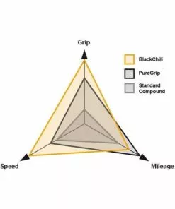 Tubular CONTINENTAL Sprinter -Bicicletas Ventas tubular continental sprinter 3